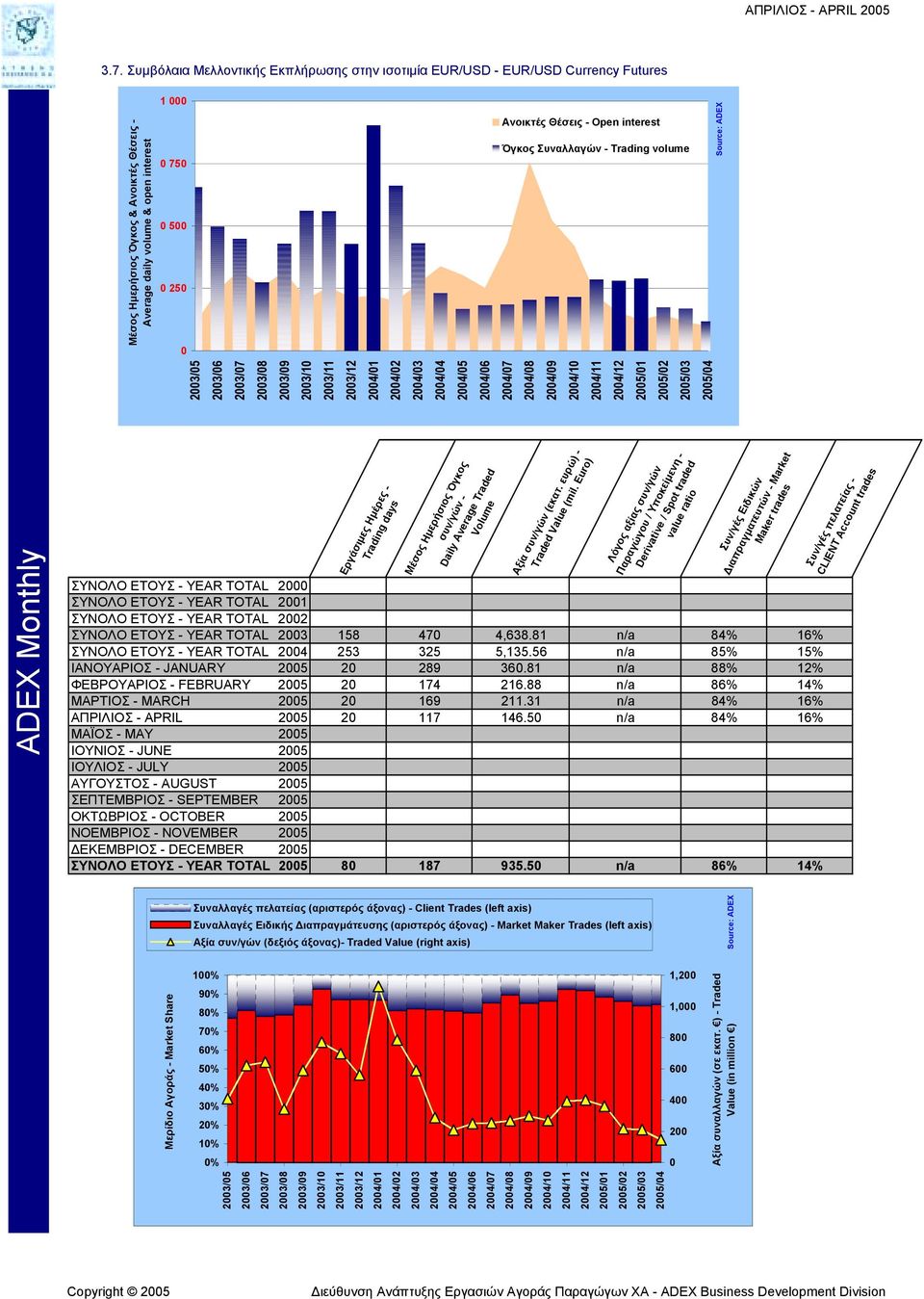 interest Όγκος Συναλλαγών - Trading volume 23/5 23/6 23/7 23/8 23/9 23/1 23/11 23/12 24/1 24/2 24/3 24/4 24/5 24/6 24/7 24/8 24/9 24/1 24/11 24/12 25/1 25/2 25/3 25/4 Εργάσιµες Ηµέρες - Trading days