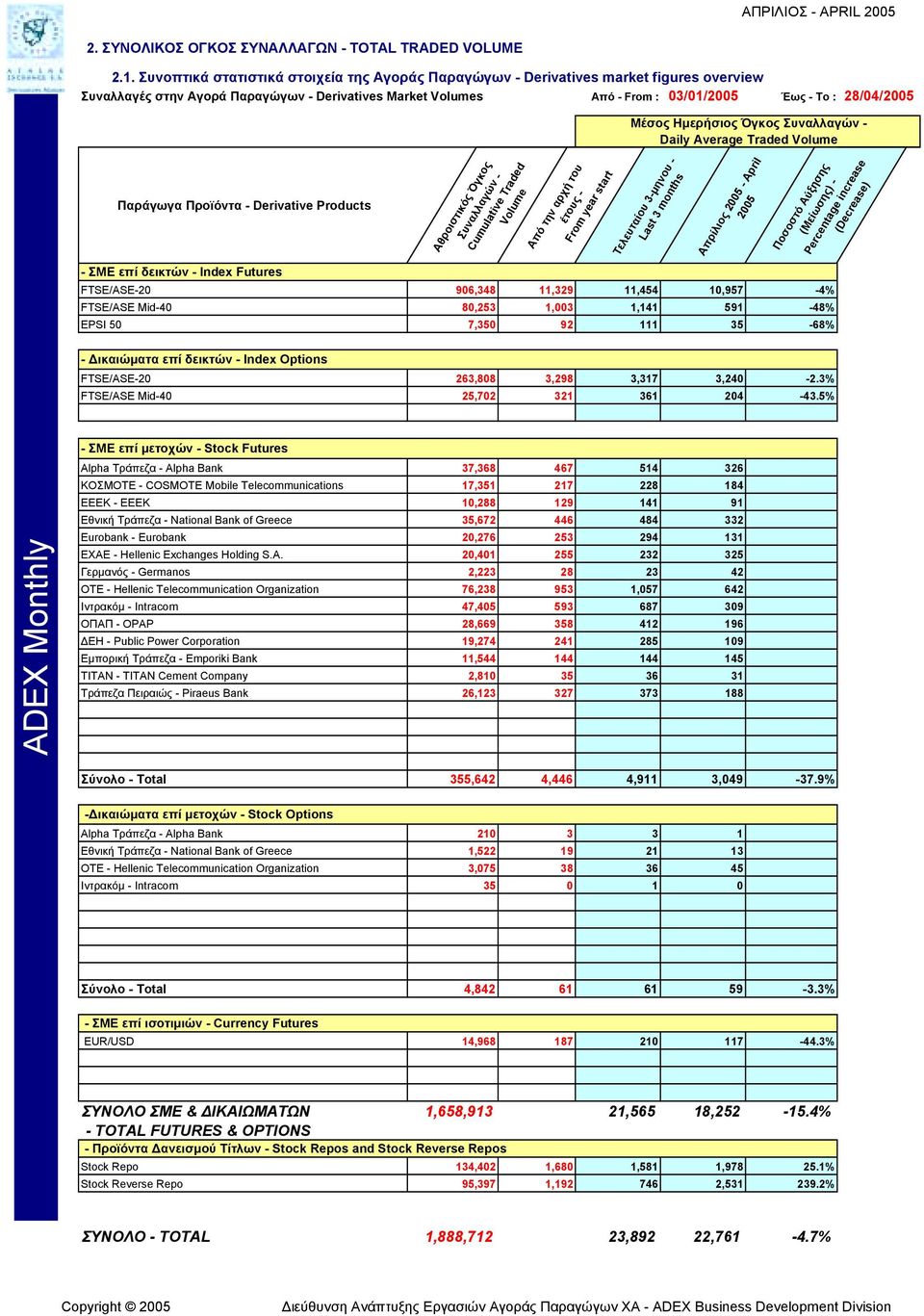 Προϊόντα - Derivative Products - ΣΜΕ επί δεικτών - Ιndex Futures Αθροιστικός Όγκος Συναλλαγών - Cumulative Traded Volume Aπό την αρχή του έτους - From year start Μέσος Ηµερήσιος Όγκος Συναλλαγών -