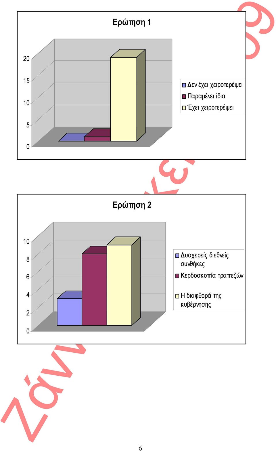 χειροτερέψει υσχερείς διεθνείς συνθήκες