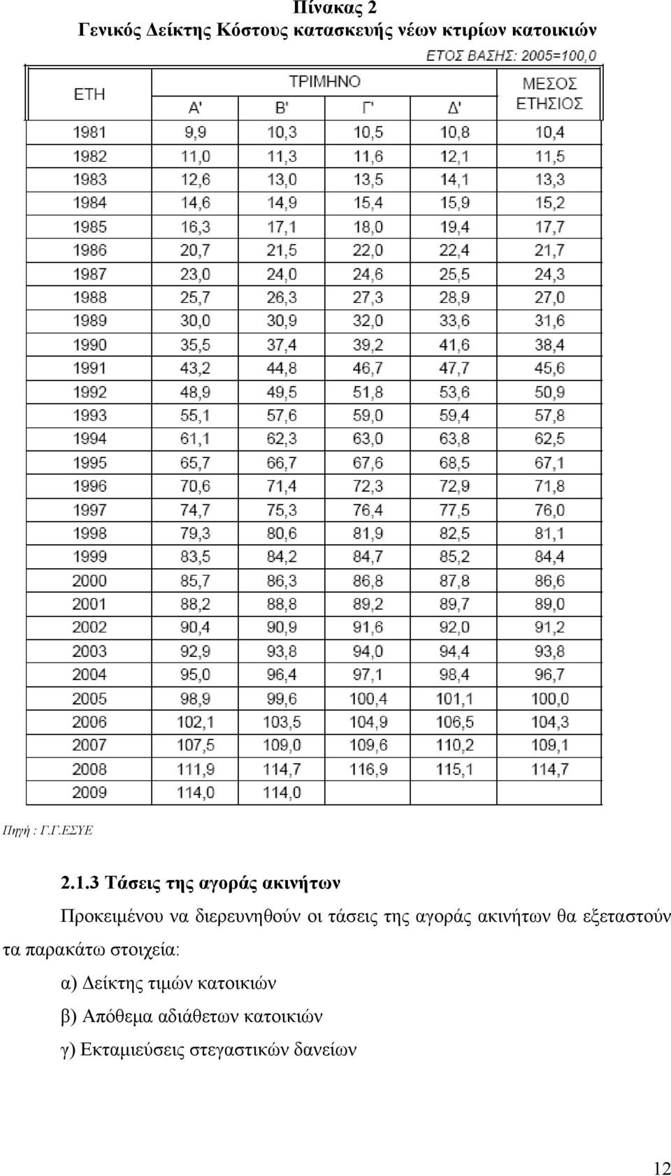 3 Τάσεις της αγοράς ακινήτων Προκειμένου να διερευνηθούν οι τάσεις της