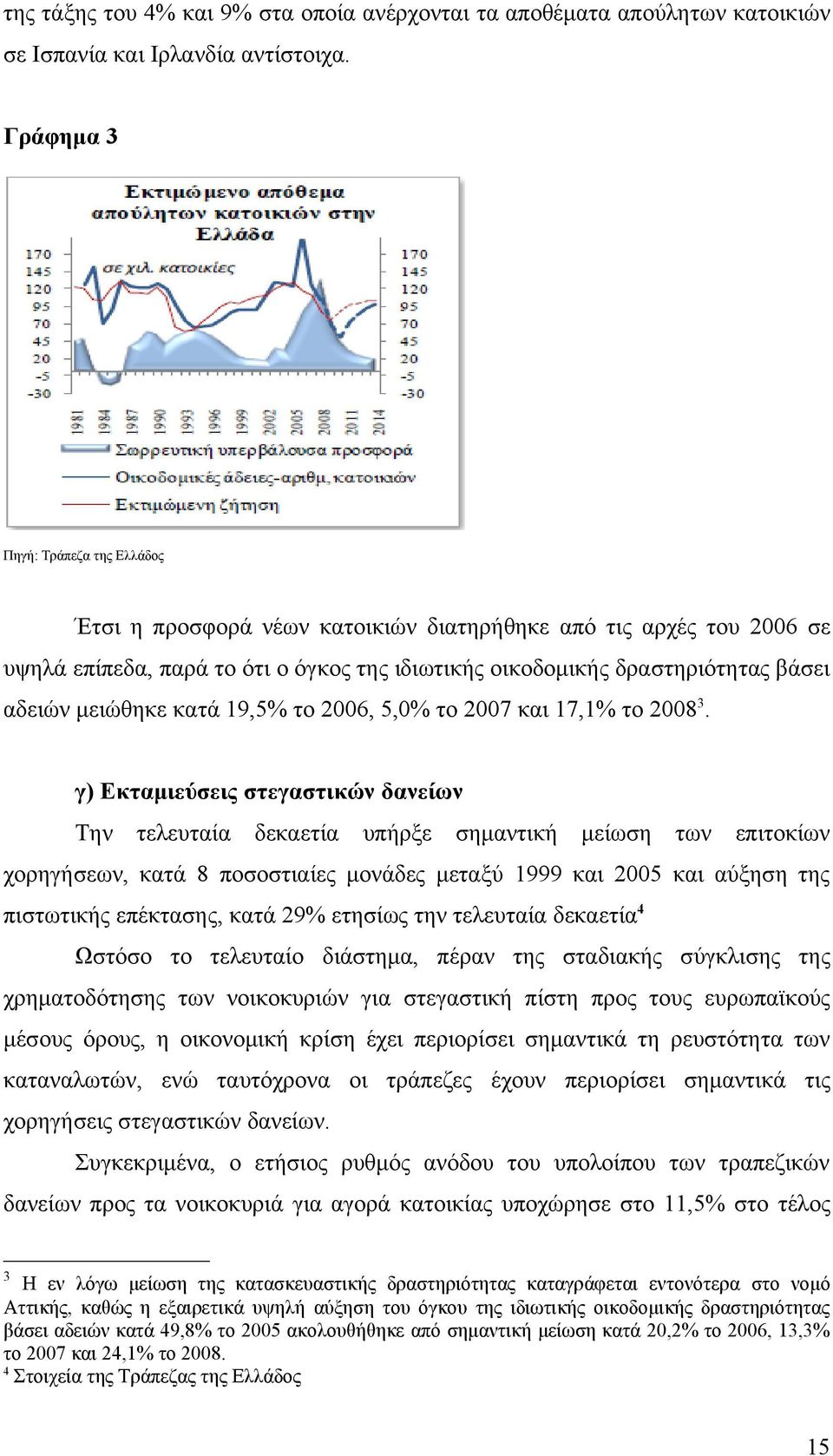 μειώθηκε κατά 19,5% το 2006, 5,0% το 2007 και 17,1% το 2008 3.