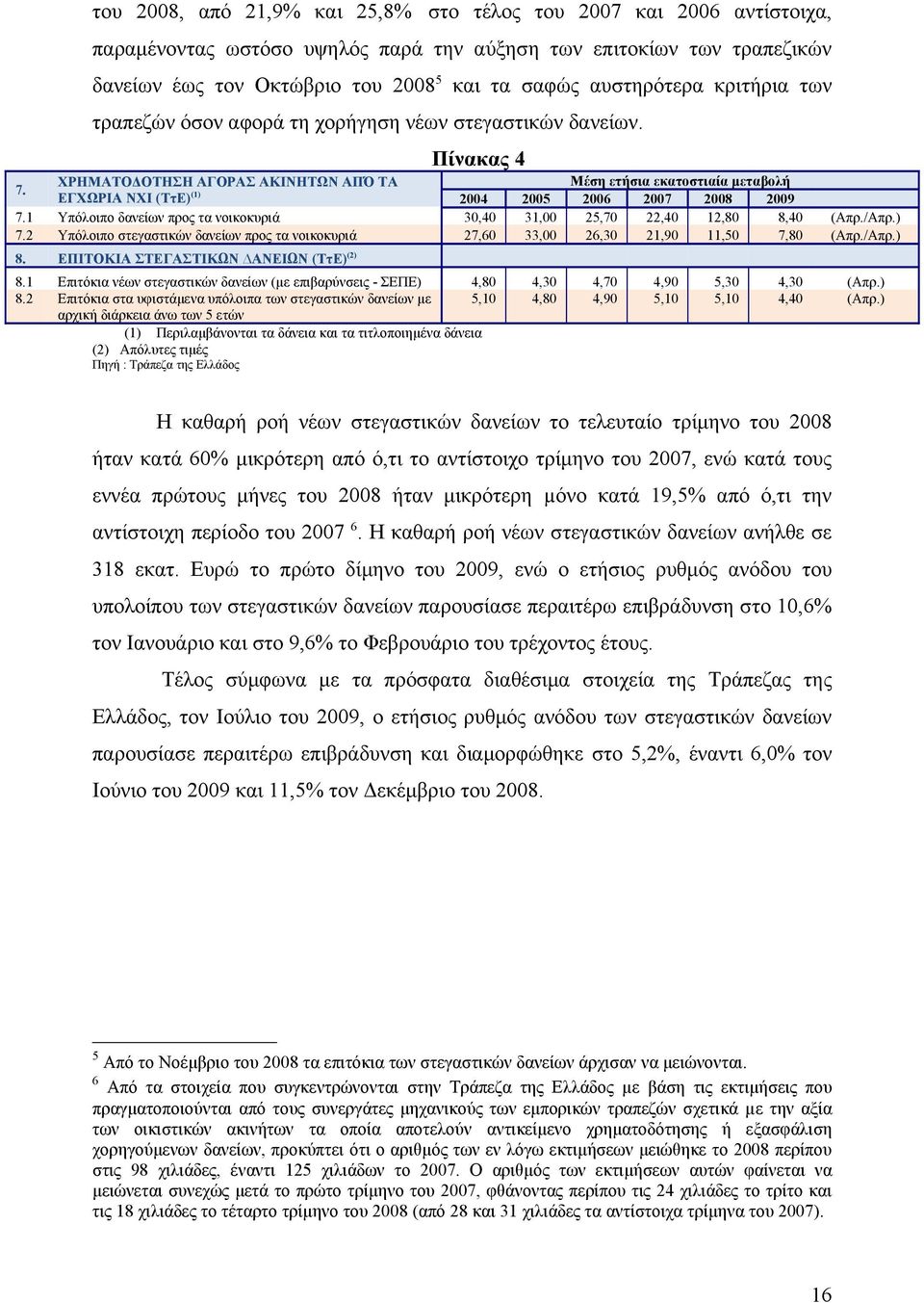 ΧΡΗΜΑΤΟΔΟΤΗΣΗ ΑΓΟΡΑΣ ΑΚΙΝΗΤΩΝ ΑΠΌ ΤΑ Μέση ετήσια εκατοστιαία μεταβολή ΕΓΧΩΡΙΑ ΝΧΙ (ΤτΕ) (1) 2004 2005 2006 2007 2008 2009 7.