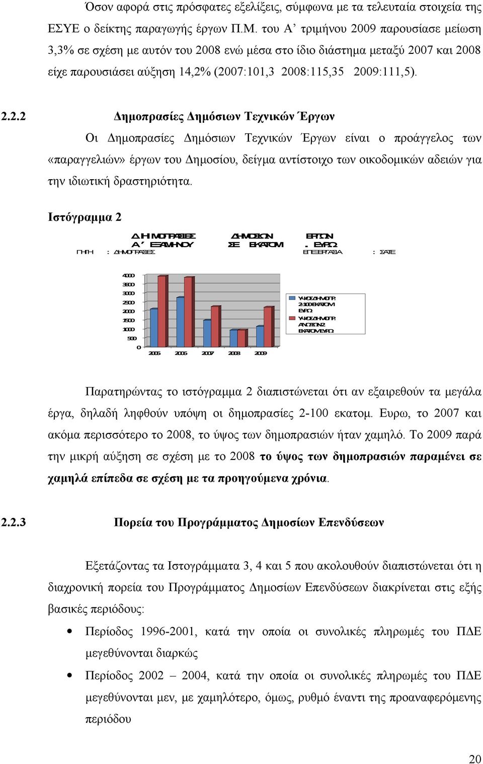 09 παρουσίασε μείωση 3,3% σε σχέση με αυτόν του 20