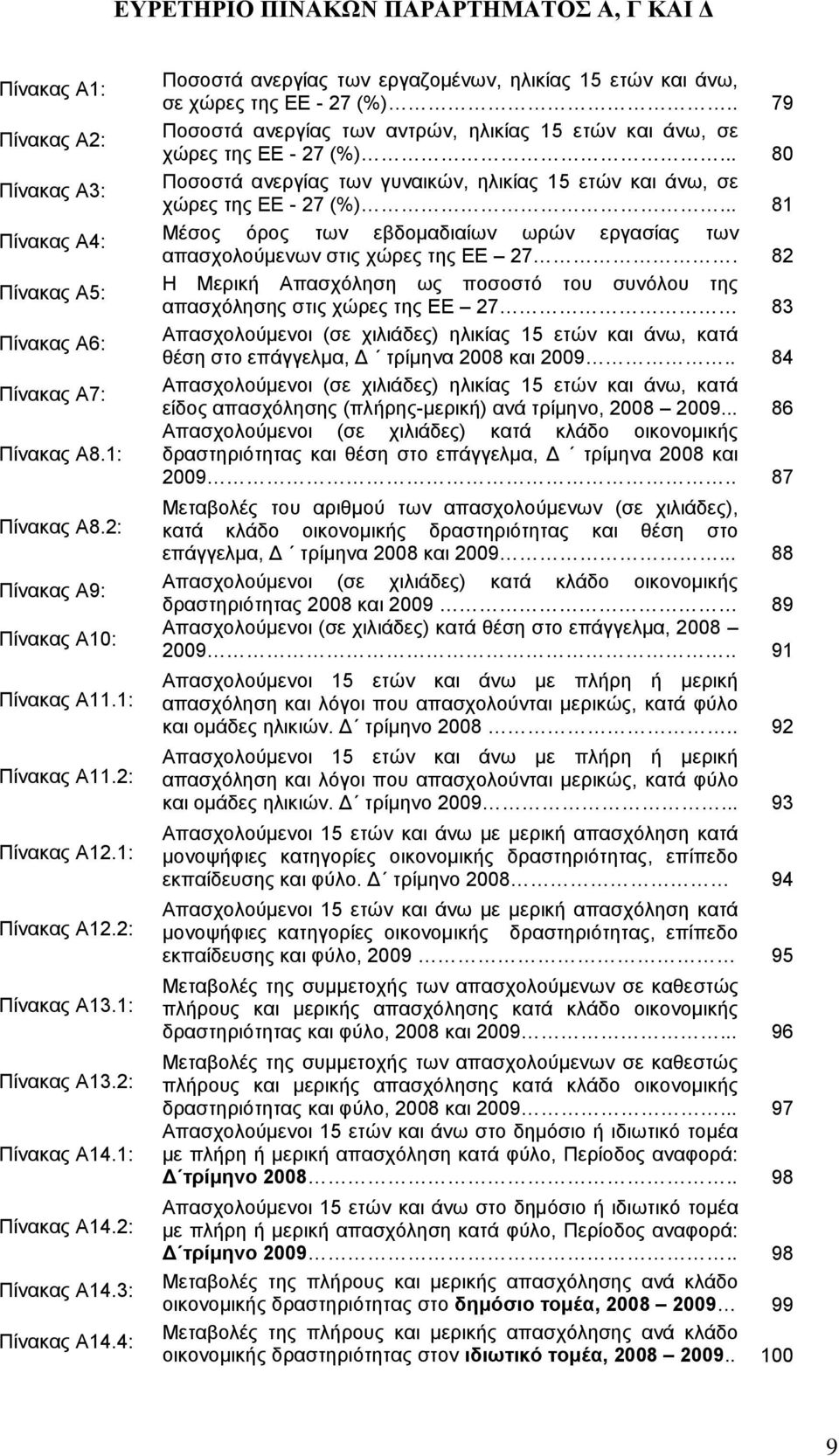 4: Πνζνζηά αλεξγίαο ησλ εξγαδνκέλσλ, ειηθίαο 15 εηώλ θαη άλσ, ζε ρώξεο ηεο ΔΔ - 27 (%).. 79 Πνζνζηά αλεξγίαο ησλ αληξώλ, ειηθίαο 15 εηώλ θαη άλσ, ζε ρώξεο ηεο ΔΔ - 27 (%).