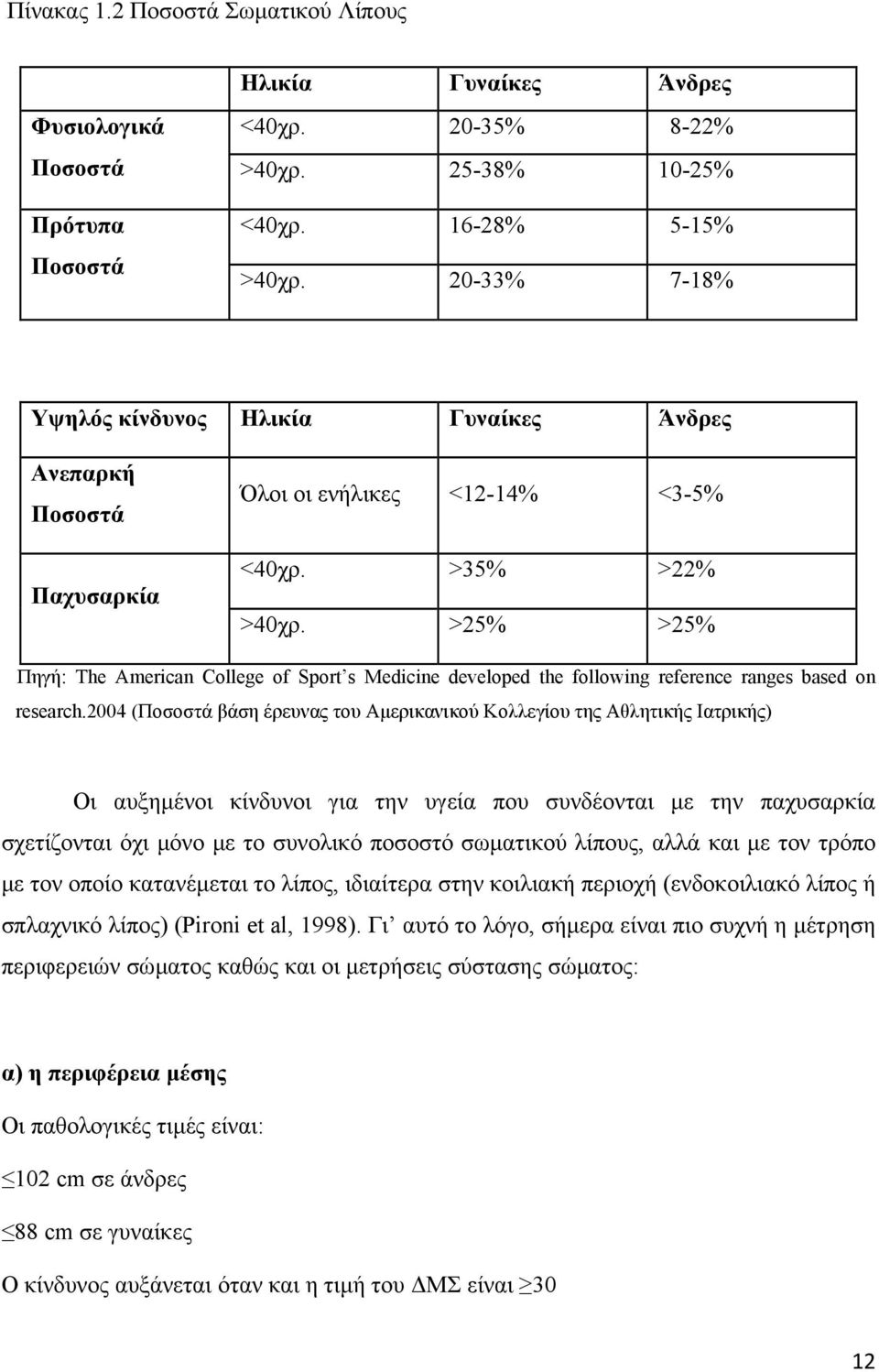 >25% >25% Πηγή: The American College of Sport s Medicine developed the following reference ranges based on research.