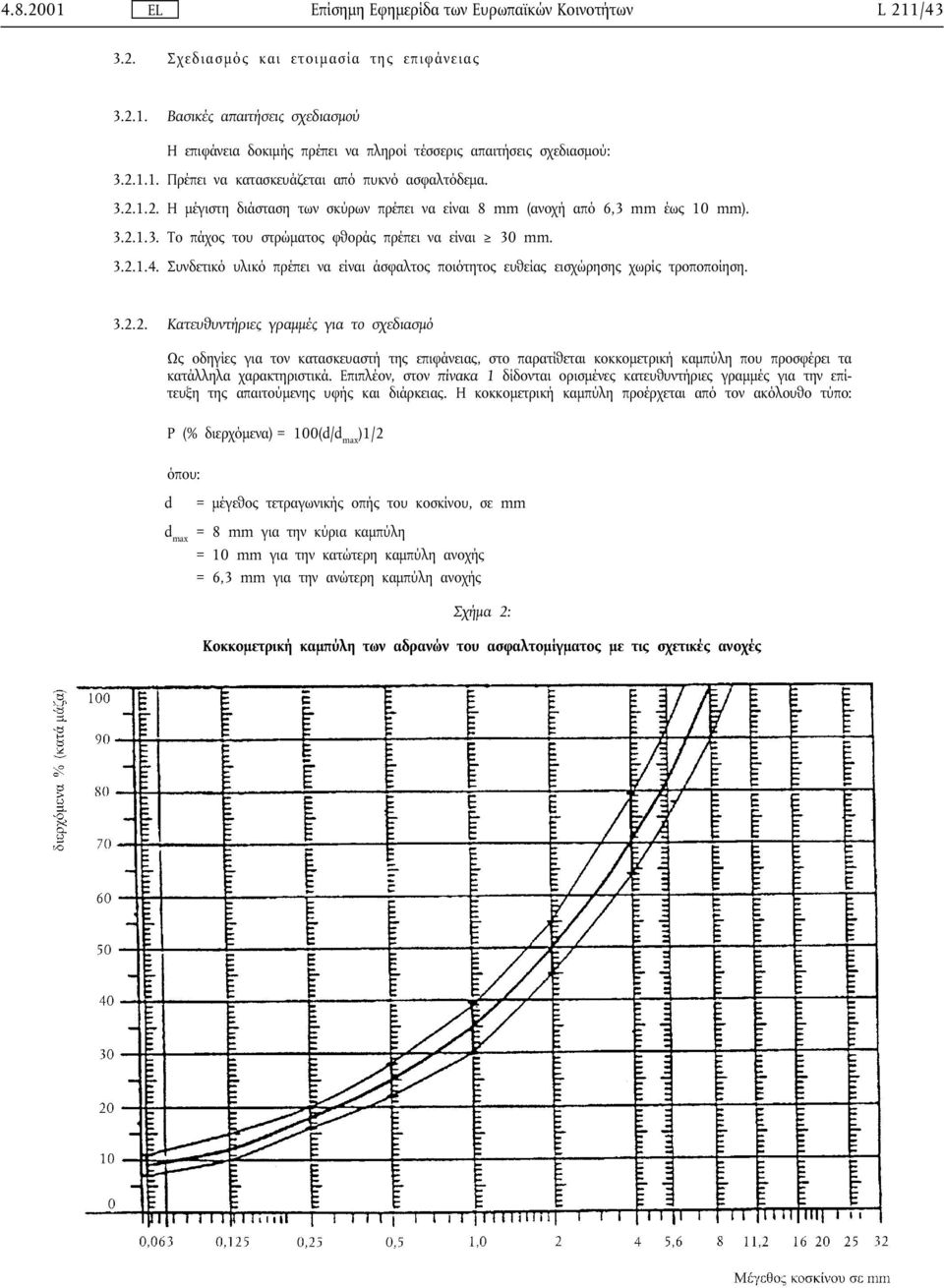 3.2.1.4. Συνδετικό υλικό πρέπει να είναι άσφαλτος ποιότητος ευθείας εισχώρησης χωρίς τροποποίηση. 3.2.2. Κατευθυντήριες γραµµές για το σχεδιασµό Ως οδηγίες για τον κατασκευαστή της επιφάνειας, στο παρατίθεται κοκκοµετρική καµπύλη που προσφέρει τα κατάλληλα χαρακτηριστικά.