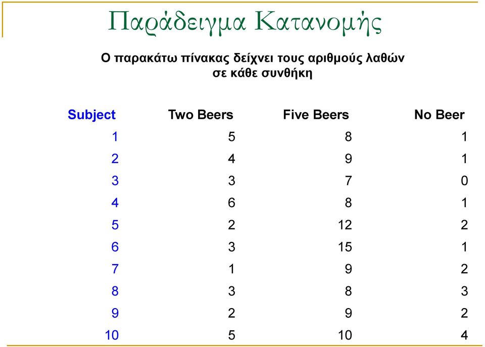 Beers Five Beers No Beer 1 5 8 1 2 4 9 1 3 3 7 0 4