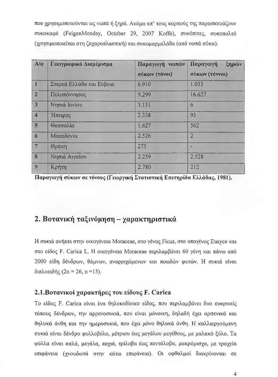 Α/α Γεωγραφικό Διαμέρισμα Παραγωγή νωπών Παραγωγή ξηρών σύκων (τόνοι) σύκων (τόννοι) 1 Στερεά Ελλάδα και Εύβοια 6.910 1.033 2 Πελοπόννησος 9.299 16.627 3 Νησιά Ιονίου 3.131 6 4 Ήπειρος 2.