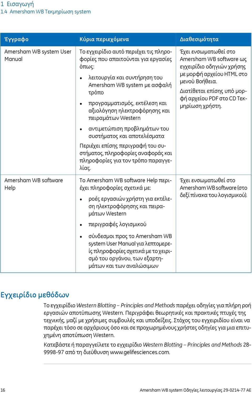 λειτουργία και συντήρηση του Amersham WB system με ασφαλή τρόπο προγραμματισμός, εκτέλεση και αξιολόγηση ηλεκτροφόρησης και πειραμάτων Western αντιμετώπιση προβλημάτων του συστήματος και αποτελέσματα