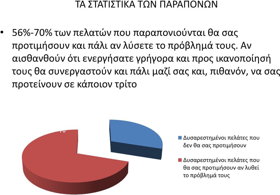 Αν αισθανθούν ότι ενεργήσατε γρήγορα και προς ικανοποίησή τους θα συνεργαστούν και πάλι μαζί σας