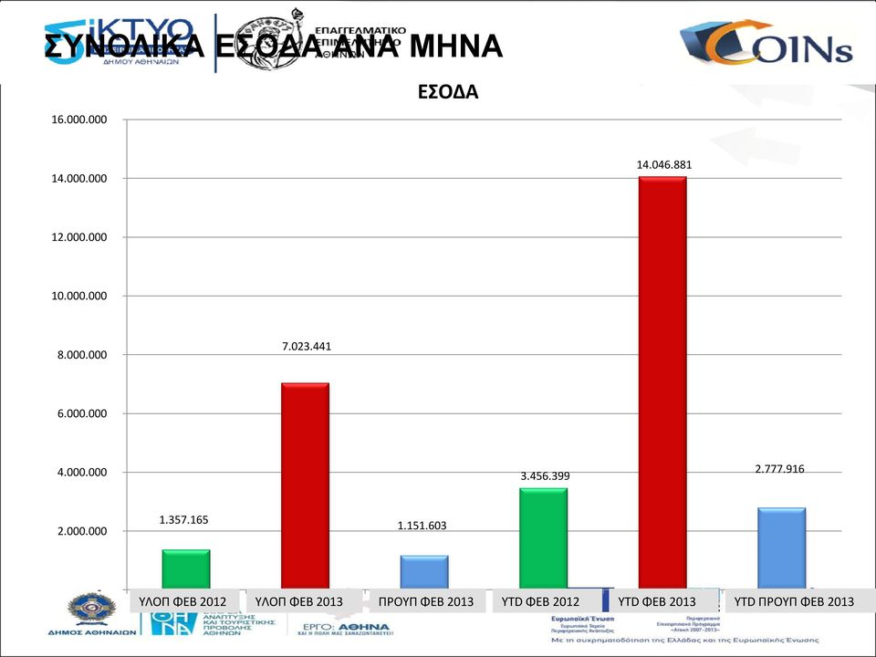 603 - ΥΛΟΠ ΥΛΟΠ ΦΕΒ 2012 2011 ΥΛΟΠ ΠΡΟΥΠ ΦΕΒ ΦΕΒ 2013 2012 ΠΡΟΥΠ ΥΛΟΠ ΦΕΒ ΦΕΒ 2012