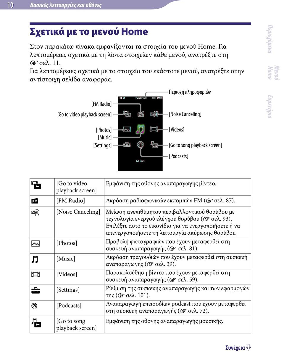 [FM Radio] [Go to video playback screen] Περιοχή πληροφοριών [Noise Canceling] [Photos] [Music] [Settings] [Videos] [Go to song playback screen] [Podcasts] [Go to video playback screen] Εμφάνιση της