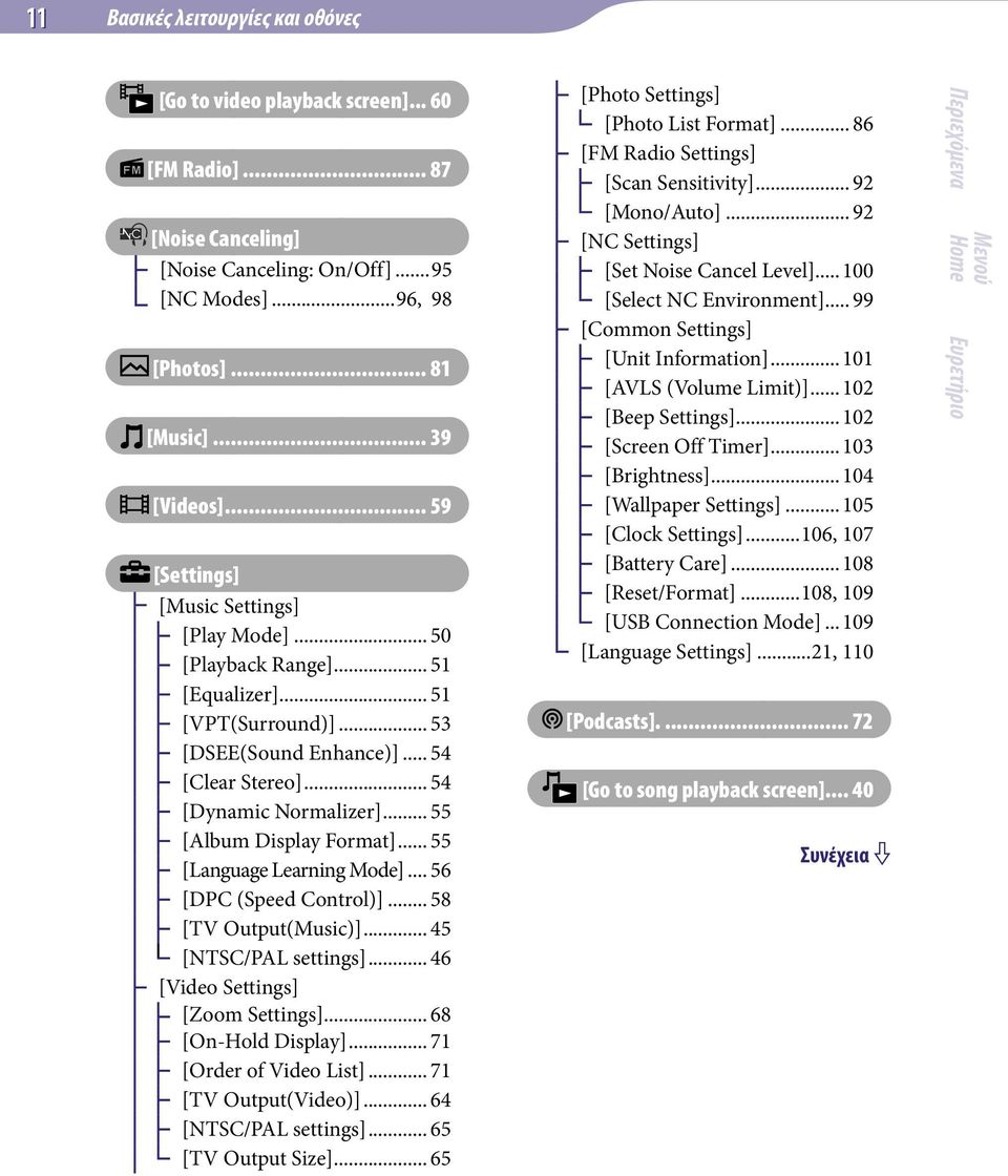 .. 55 [Album Display Format]... 55 [Language Learning Mode]... 56 [DPC (Speed Control)]... 58 [TV Output(Music)]... 45 [NTSC/PAL settings]... 46 [Video Settings] [Zoom Settings]... 68 [On-Hold Display].