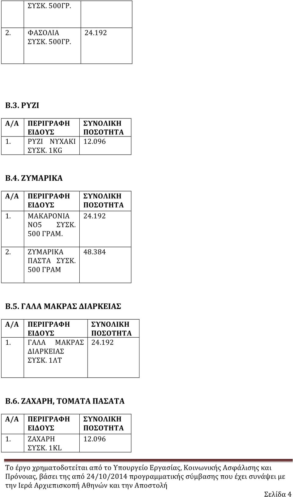 ΖΥΜΑΡΙΚΑ ΠΑΣΤΑ ΣΥΣΚ. 500 ΓΡΑΜ ΣΥΝΟΛΙΚΗ ΠΟΣΟΤΗΤΑ 24.192 48.384 Β.5. ΓΑΛΑ ΜΑΚΡΑΣ ΔΙΑΡΚΕΙΑΣ Α/Α ΠΕΡΙΓΡΑΦΗ ΕΙΔΟΥΣ 1.