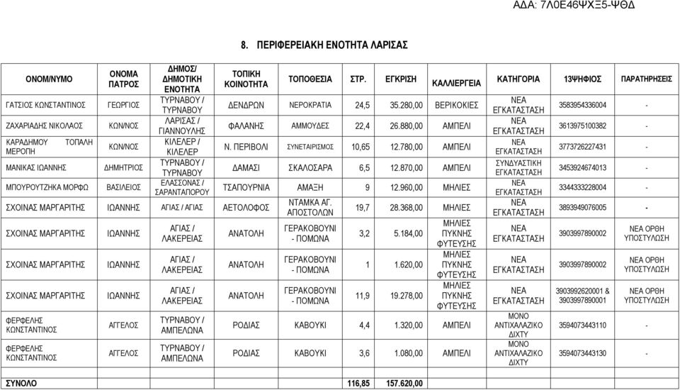 ΙΩΑΝΝΗΣ ΙΩΑΝΝΗΣ ΙΩΑΝΝΗΣ ΑΓΓΕΛΟΣ ΑΓΓΕΛΟΣ ΑΓΙΑΣ / ΛΑΚΕΡΕΙΑΣ ΑΓΙΑΣ / ΛΑΚΕΡΕΙΑΣ ΑΓΙΑΣ / ΛΑΚΕΡΕΙΑΣ ΤΥΡΝΑΒΟΥ / ΑΜΠΕΛΩΝΑ ΤΥΡΝΑΒΟΥ / ΑΜΠΕΛΩΝΑ ΔΕΝΔΡΩΝ ΝΕΡΟΚΡΑΤΙΑ 24,5 35.