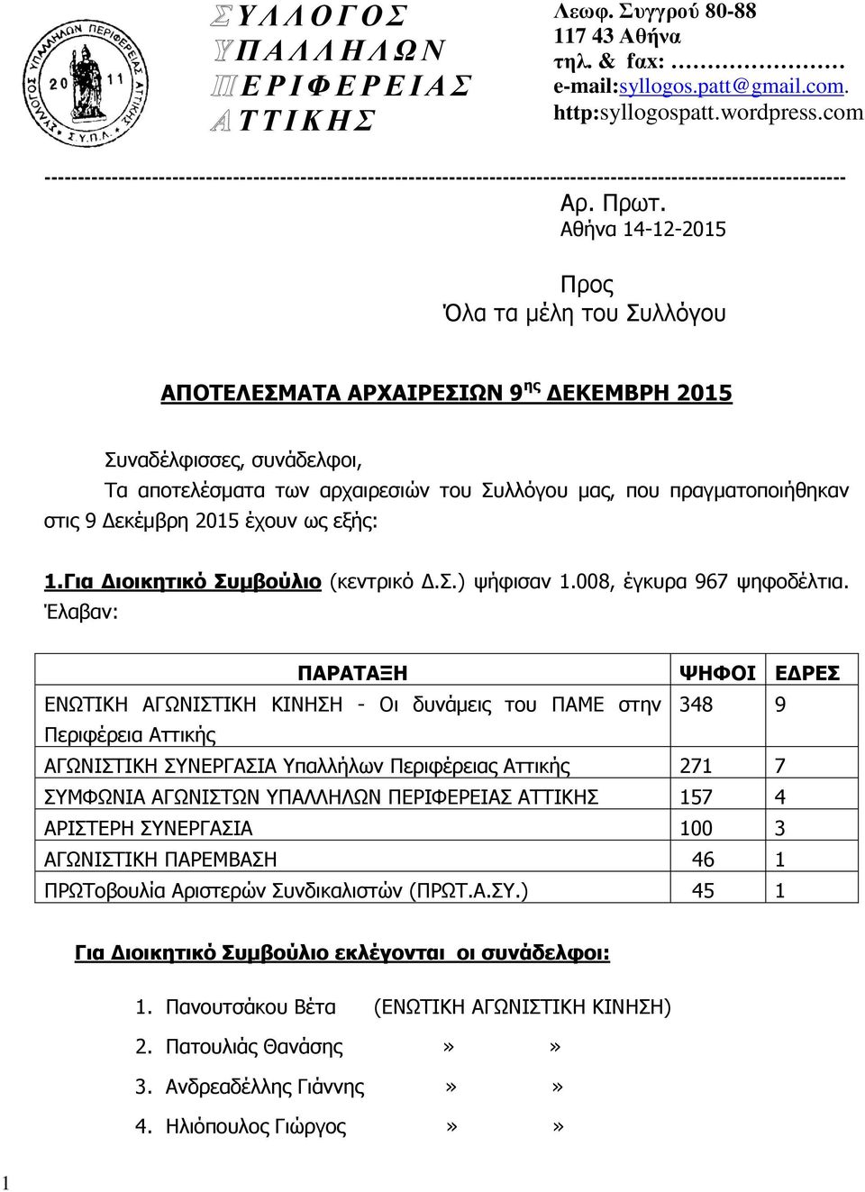 Αθήνα 14-12-2015 Προς Όλα τα μέλη του Συλλόγου ΑΠΟΤΕΛΕΣΜΑΤΑ ΑΡΧΑΙΡΕΣΙΩΝ 9 ης ΔΕΚΕΜΒΡΗ 2015 Συναδέλφισσες, συνάδελφοι, Τα αποτελέσματα των αρχαιρεσιών του Συλλόγου μας, που πραγματοποιήθηκαν στις 9