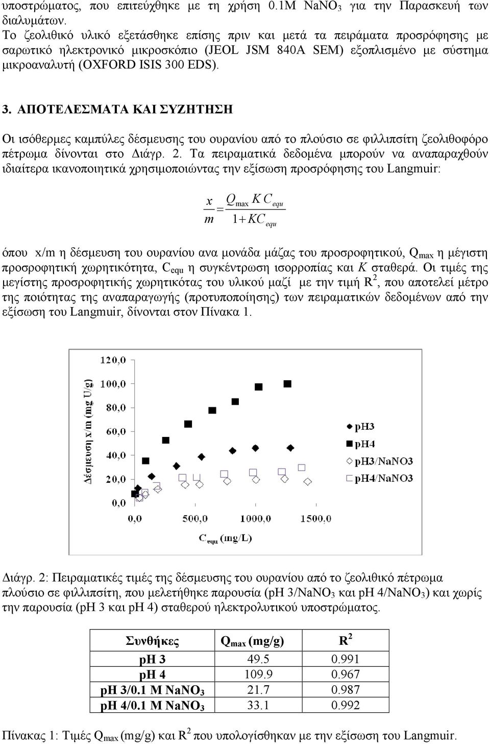 0 EDS). 3. ΑΠΟΤΕΛΕΣΜΑΤΑ ΚΑΙ ΣΥΖΗΤΗΣΗ Οι ισόθερµες καµπύλες δέσµευσης του ουρανίου από το πλούσιο σε φιλλιπσίτη ζεολιθοφόρο πέτρωµα δίνονται στο ιάγρ. 2.