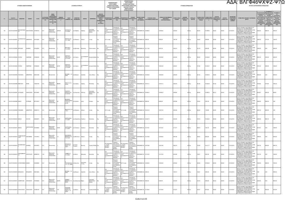 65404 ΠΕΡΙΦΕΡΕΙΑ & ΕΠΙΧΕΙΡΗΙΑΚΟ ΕΠΙΧΕΙΡΗΙΑΚΟ ΧΡΗΜΑΤΟΔΟΤΗΗ ΧΡΗΜΑΤΟΔΟΤΗΗ " ΕΝΙΧΥΗ ΕΠΙΘΕΩΡΗΕΩΝ" ΠΡΟΚΟΜΙΗ ΟΙΚΟΔΟΜΙΚΗ ΑΞΟΝΑ ΑΞΟΝΑ ΑΔΕΙΑ Ή ΕΠΙΧΕΙΡΗΙΑΚΟ ΕΠΙΧΕΙΡΗΙΑΚΟ ΑΛΛ ΤΑ ΤΑ Κ ΕΓΓΡΑΦ Ανγωνιστικότη