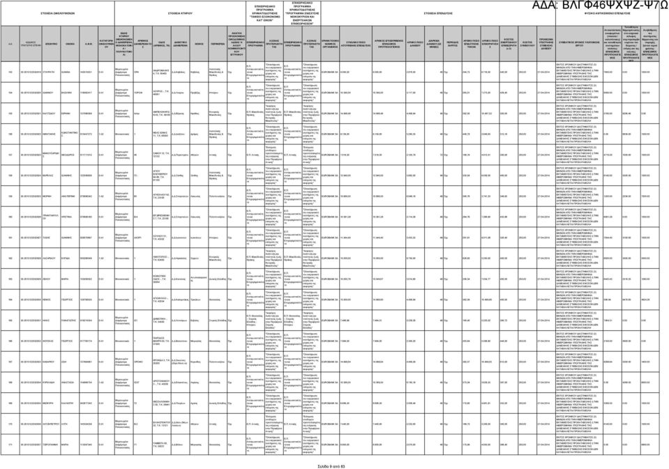 65403 ΠΕΡΙΦΕΡΕΙΑ & ΕΠΙΧΕΙΡΗΙΑΚΟ ΕΠΙΧΕΙΡΗΙΑΚΟ ΧΡΗΜΑΤΟΔΟΤΗΗ ΧΡΗΜΑΤΟΔΟΤΗΗ " ΕΝΙΧΥΗ ΕΠΙΘΕΩΡΗΕΩΝ" ΠΡΟΚΟΜΙΗ ΟΙΚΟΔΟΜΙΚΗ ΑΞΟΝΑ ΑΞΟΝΑ ΑΔΕΙΑ Ή ΕΠΙΧΕΙΡΗΙΑΚΟ ΕΠΙΧΕΙΡΗΙΑΚΟ ΑΛΛ ΤΑ ΤΑ Κ ΕΓΓΡΑΦ Ανγωνιστικότη