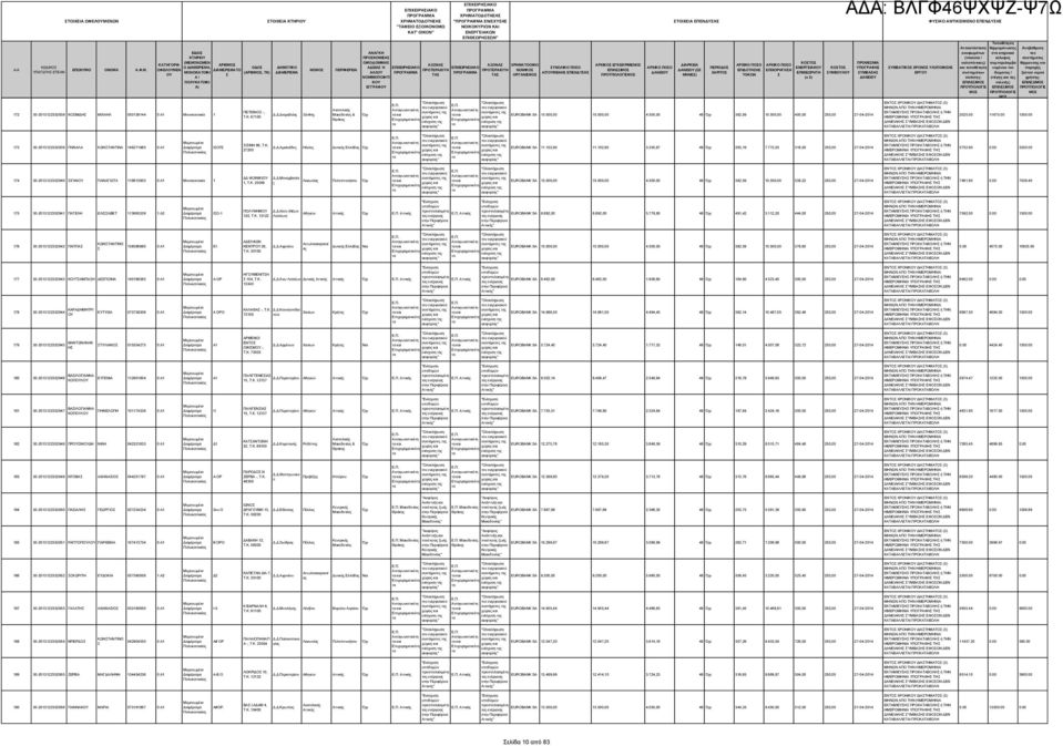 67100 ΠΕΡΙΦΕΡΕΙΑ & ΕΠΙΧΕΙΡΗΙΑΚΟ ΕΠΙΧΕΙΡΗΙΑΚΟ ΧΡΗΜΑΤΟΔΟΤΗΗ ΧΡΗΜΑΤΟΔΟΤΗΗ " ΕΝΙΧΥΗ ΕΠΙΘΕΩΡΗΕΩΝ" ΠΡΟΚΟΜΙΗ ΟΙΚΟΔΟΜΙΚΗ ΑΞΟΝΑ ΑΞΟΝΑ ΑΔΕΙΑ Ή ΕΠΙΧΕΙΡΗΙΑΚΟ ΕΠΙΧΕΙΡΗΙΑΚΟ ΑΛΛ ΤΑ ΤΑ Κ ΕΓΓΡΑΦ Ανγωνιστικότη