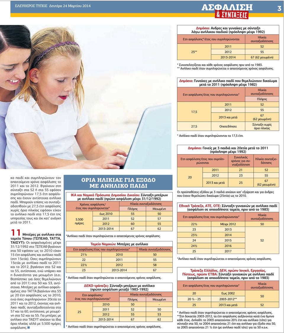 ηµόσιο: Γυναίκες µε ανήλικο παιδί που θεµελιώνουν δικαίωµα µετά το 2011 (πρόσληψη µέχρι 1982) * 17,5 2011 52 2012 55 2013 και µετά 27,5 Οποτεδήποτε * Ανήλικο παιδί όταν συµπληρώνονται τα 17,5 έτη.