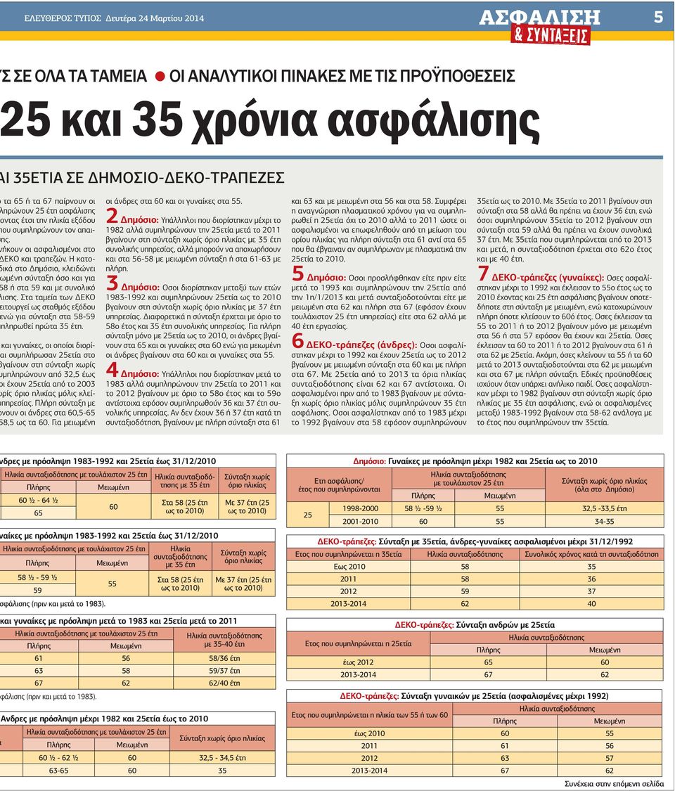 Η κατοικά στο ηµόσιο, κλειδώνει µένη σύνταξη όσο και για 8 ή στα 59 και µε συνολικό ισης. Στα ταµεία των ΕΚΟ ιτουργεί ως σταθµός εξόδου νώ για σύνταξη στα 58-59 πληρωθεί πρώτα 35 έτη.