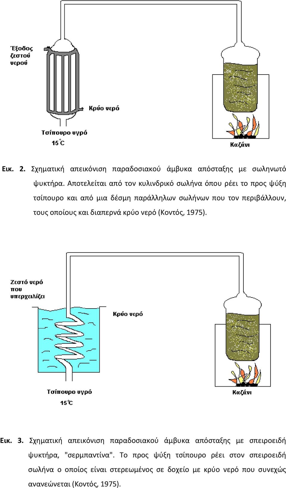 περιβάλλουν, τους οποίους και διαπερνά κρύο νερό (Κοντός, 1975). Εικ. 3.