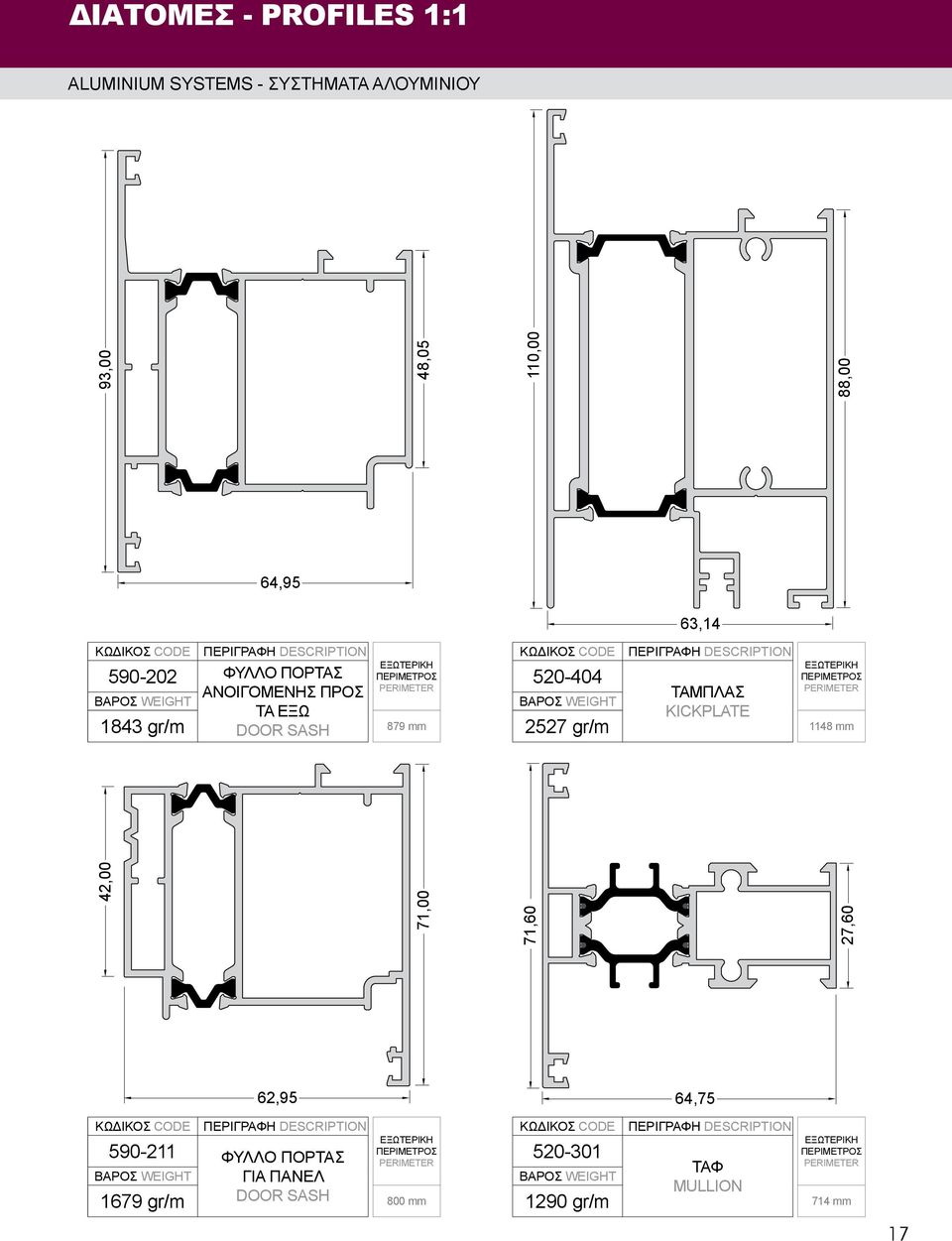 KICKPLATE 2527 gr/m 1148 mm 42,00 71,00 71,60 27,60 ΚΩΔΙΚΟΣ CODE 62,95 ΠΕΡΙΓΡΑΦΗ DESCRIPTION ΕΞΩΤΕΡΙΚΗ ΠΕΡΙΜΕΤΡΟΣ PERIMETER 590-211 ΦΥΛΛΟ ΠΟΡΤΑΣ ΒΑΡΟΣ