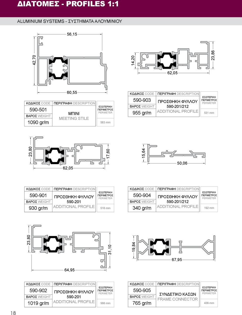 DESCRIPTION ΕΞΩΤΕΡΙΚΗ ΠΕΡΙΜΕΤΡΟΣ PERIMETER 590-901 ΠΡΟΣΘΗΚΗ ΦΥΛΛΟΥ ΒΑΡΟΣ WEIGHT 590-201 930 gr/m ADDITIONAL PROFILE 516 mm ΚΩΔΙΚΟΣ CODE ΠΕΡΙΓΡΑΦΗ DESCRIPTION ΕΞΩΤΕΡΙΚΗ ΠΕΡΙΜΕΤΡΟΣ PERIMETER 590-904