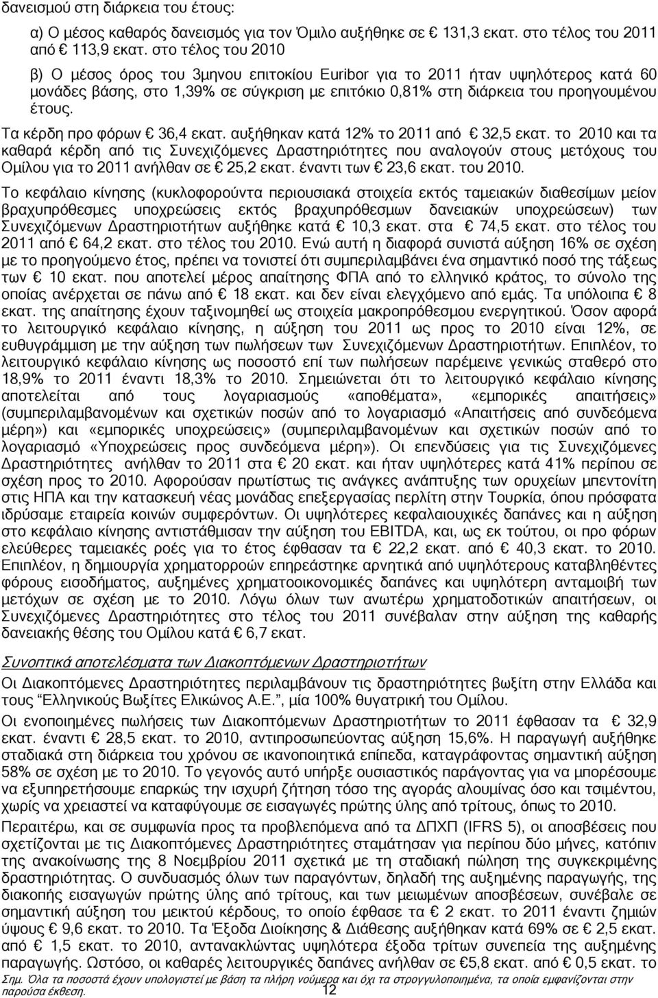 Τα κέρδη προ φόρων 36,4 εκατ. αυξήθηκαν κατά 12% το από 32,5 εκατ. το και τα καθαρά κέρδη από τις Συνεχιζόμενες Δραστηριότητες που αναλογούν στους μετόχους του Ομίλου για το ανήλθαν σε 25,2 εκατ.