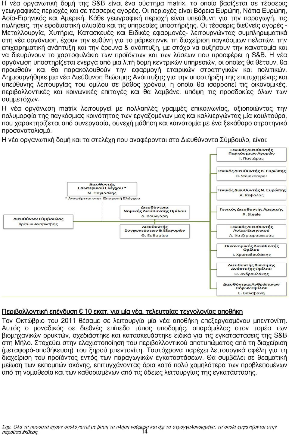 Οι τέσσερις διεθνείς αγορές Μεταλλουργία, Χυτήρια, Κατασκευές και Ειδικές εφαρμογές- λειτουργώντας συμπληρωματικά στη νέα οργάνωση, έχουν την ευθύνη για το μάρκετινγκ, τη διαχείριση παγκόσμιων