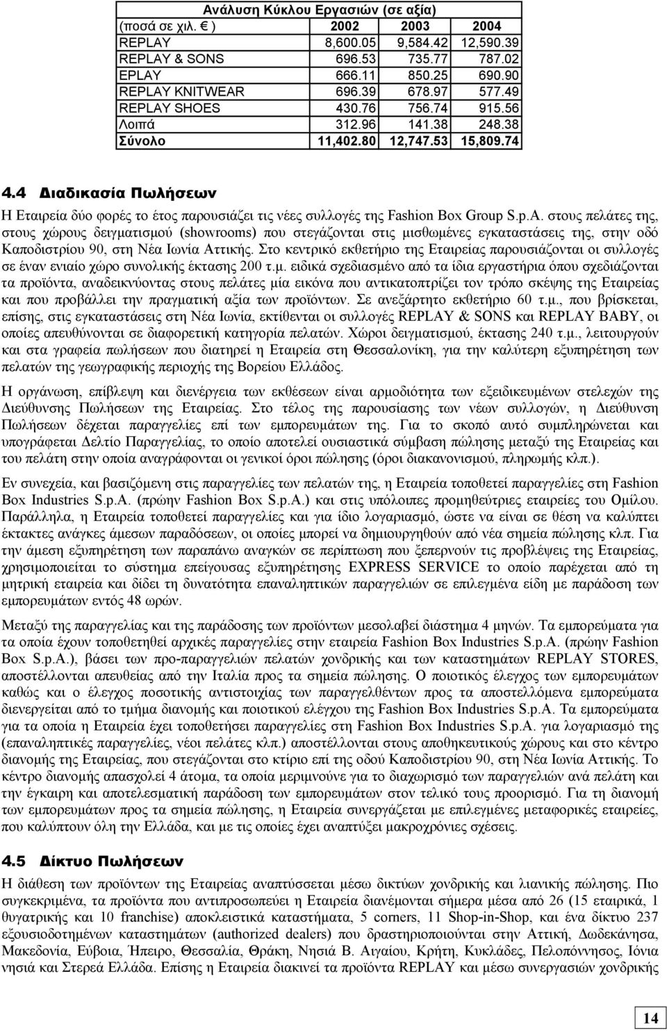 4 ιαδικασία Πωλήσεων Η Εταιρεία δύο φορές το έτος παρουσιάζει τις νέες συλλογές της Fashion Box Group S.p.A.