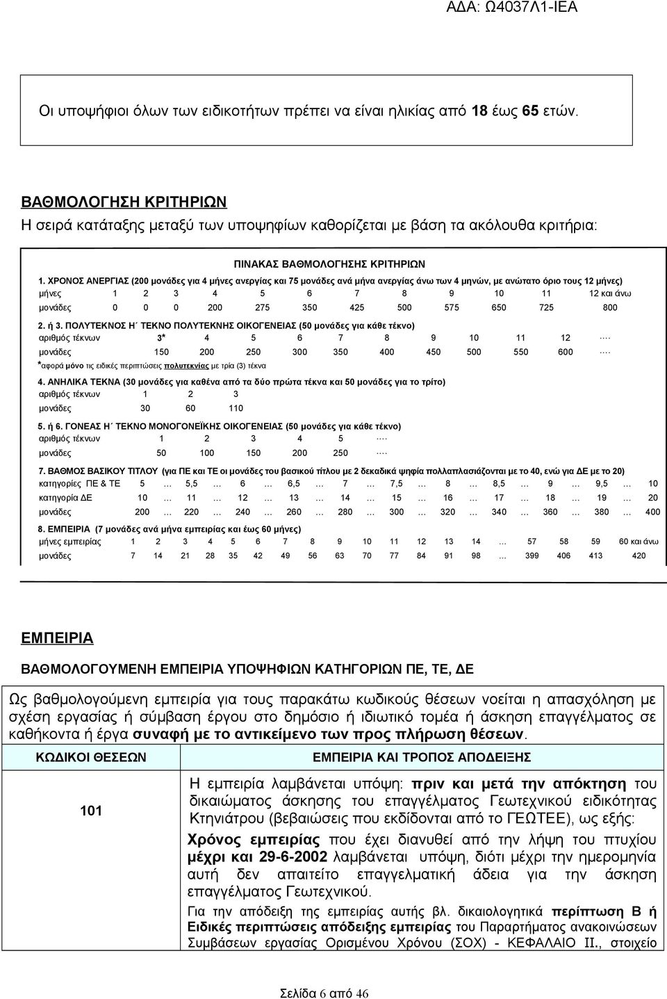 ΧΡΟΝΟΣ ΑΝΕΡΓΙΑΣ (200 μονάδες για 4 μήνες ανεργίας και 75 μονάδες ανά μήνα ανεργίας άνω των 4 μηνών, με ανώτατο όριο τους 12 μήνες) μήνες 1 2 3 4 5 6 7 8 9 10 11 12 και άνω μονάδες 0 0 0 200 275 350