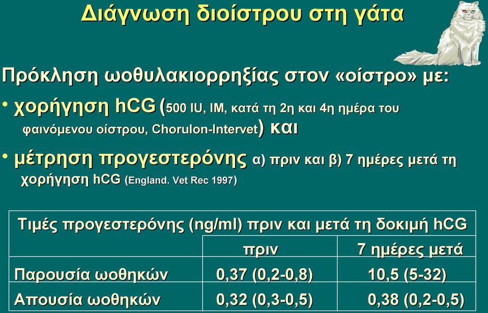 ημέρες μετά τη χορήγηση hcg (England.