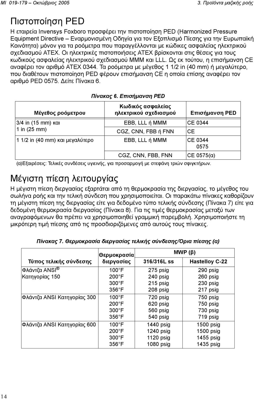 Ευρωπαϊκή Κοινότητα) µόνον για τα ροόµετρα που παραγγέλλονται µε κώδικες ασφαλείας ηλεκτρικού σχεδιασµού ATEX.