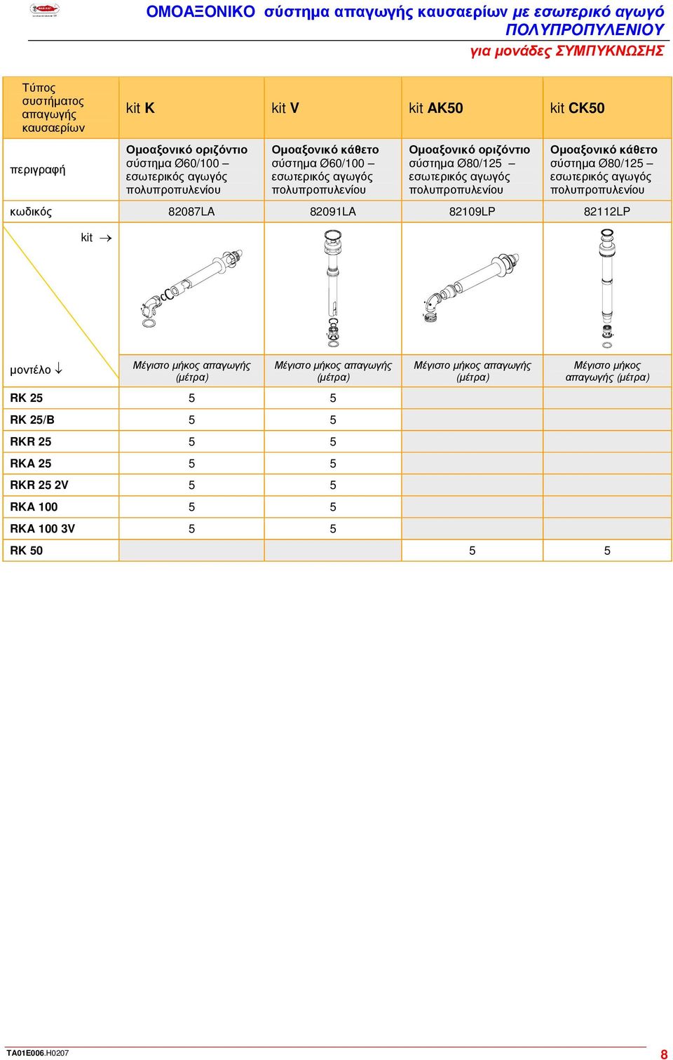 εσωτερικός αγωγός πολυπροπυλενίου Οµοαξονικό κάθετο σύστηµα Ø80/15 εσωτερικός αγωγός πολυπροπυλενίου κωδικός 8087LA 8091LA 8109LP 811LP kit µοντέλο Μέγιστο µήκος απαγωγής