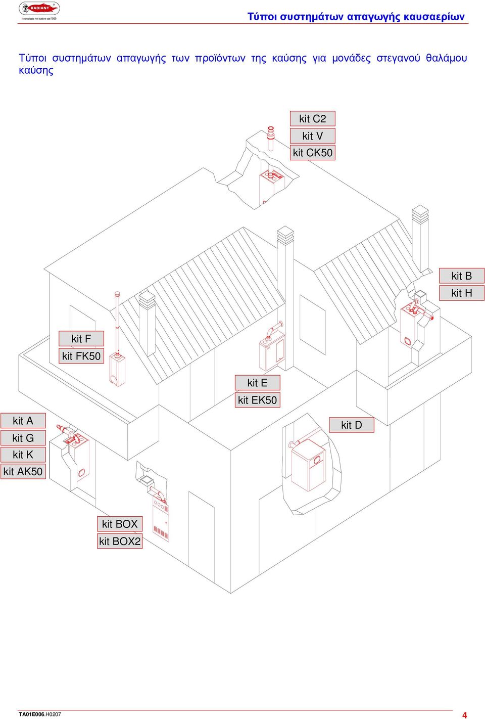 θαλάµου καύσης kit C kit V kit CK50 kit B kit H kit F kit