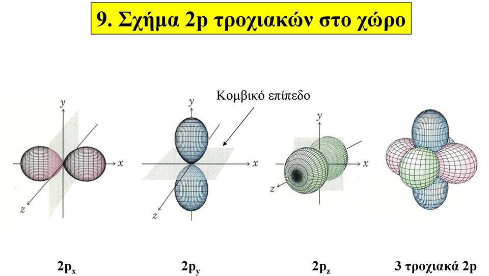 Κομβικό επίπεδο 2p