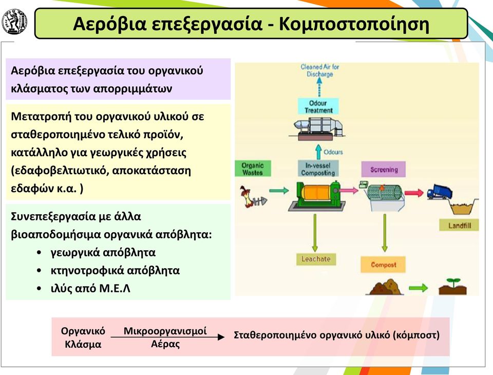 αποκατάσταση εδαφών κ.α. ) Συνεπεξεργασία με άλλα βιοαποδομήσιμα οργανικά απόβλητα: γεωργικά απόβλητα