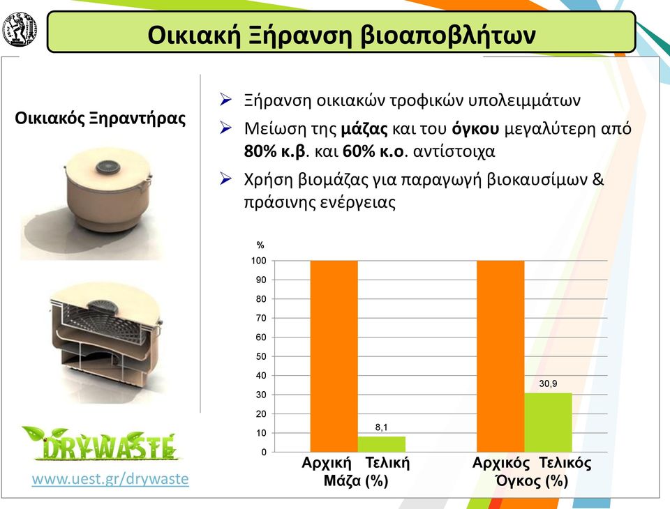 αντίστοιχα Χρήση βιομάζας για παραγωγή βιοκαυσίμων & πράσινης ενέργειας % 100 90 80