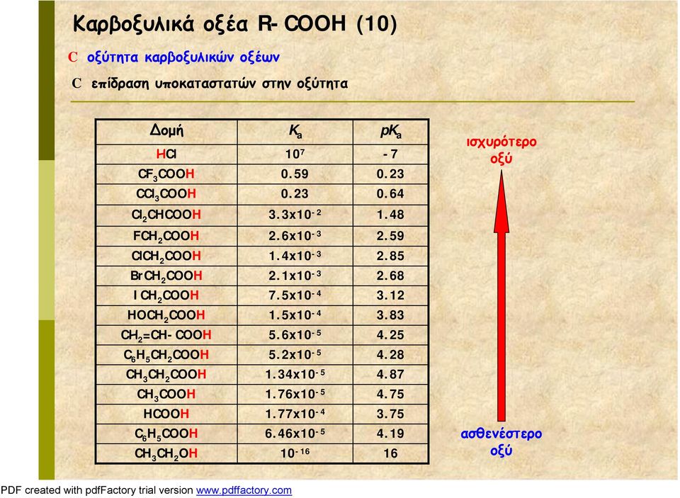 4x10-3 2.85 Br 2 2.1x10-3 2.68 I 2 7.5x10-4 3.12 2 1.5x10-4 3.83 Η 2 =- 5.6x10-5 4.25 6 5 2 5.