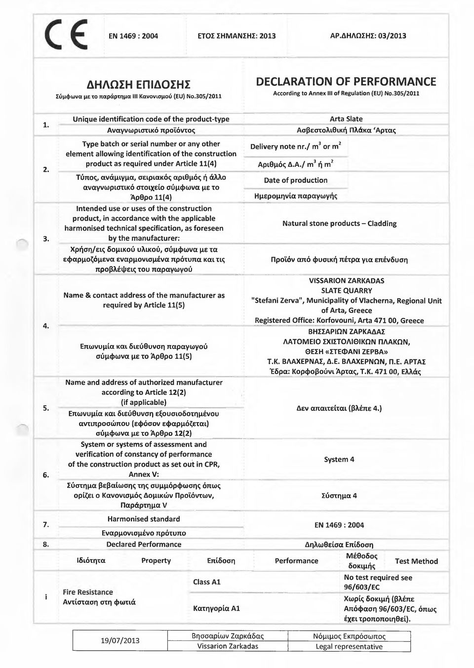 Unique identification code of the product-type Αναγνωριστικό προϊόντος Type batch or serial number or any other element allowing identification of the construction product as required under Article