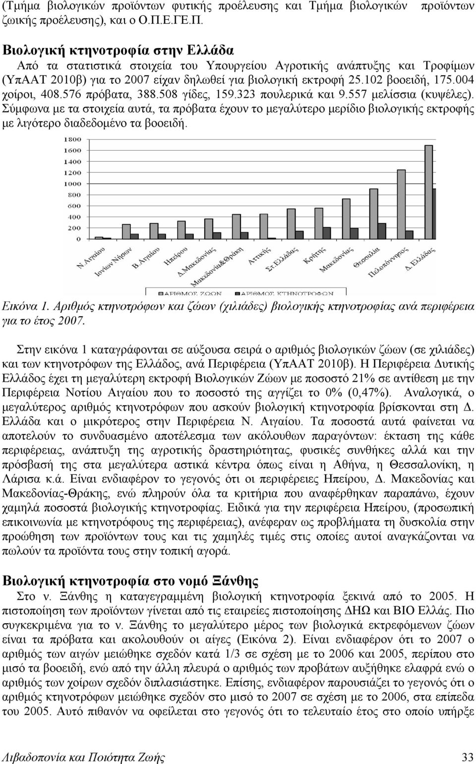 102 βοοειδή, 175.004 χοίροι, 408.576 πρόβατα, 388.508 γίδες, 159.323 πουλερικά και 9.557 μελίσσια (κυψέλες).