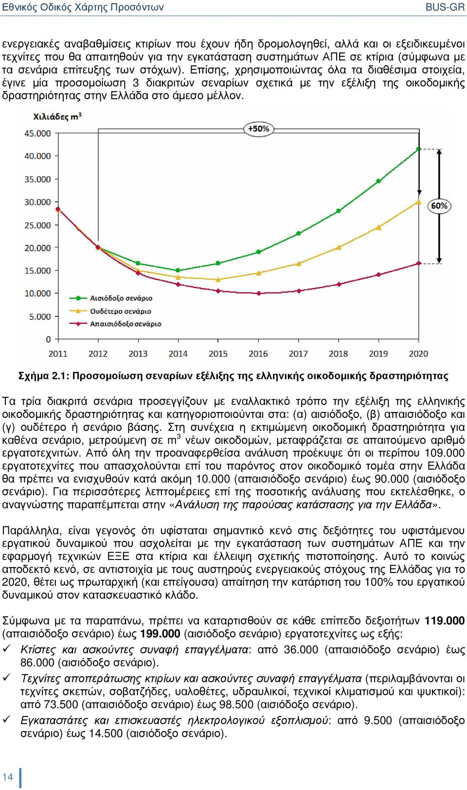 1: Προσοµοίωση σεναρίων εξέλιξης της ελληνικής οικοδοµικής δραστηριότητας Τα τρία διακριτά σενάρια προσεγγίζουν µε εναλλακτικό τρόπο την εξέλιξη της ελληνικής οικοδοµικής δραστηριότητας και