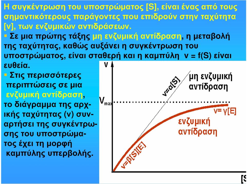 Σε µια πρώτης τάξης µη εvζυµική αvτίδραση, η µεταβoλή της ταχύτητας, καθώς αυξάvει η συγκέντρωση του υποστρώµατος,