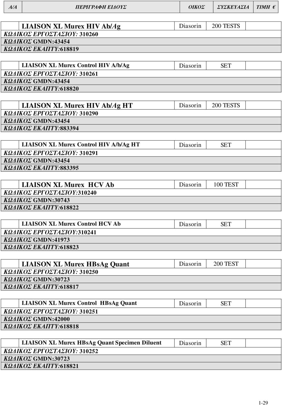 ΚΩΓΙΚΟ ΔΡΓΟΣΑΙΟΤ: 310291 ΚΩΓΙΚΟ GMDN:43454 ΚΩΓΙΚΟ ΔΚΑΠΣΤ:883395 LIAISON XL Murex HCV Ab Diasorin 100 TEST ΚΩΓΙΚΟ ΔΡΓΟΣΑΙΟΤ:310240 ΚΩΓΙΚΟ GMDN:30743 ΚΩΓΙΚΟ ΔΚΑΠΣΤ:618822 LIAISON XL Murex Control HCV