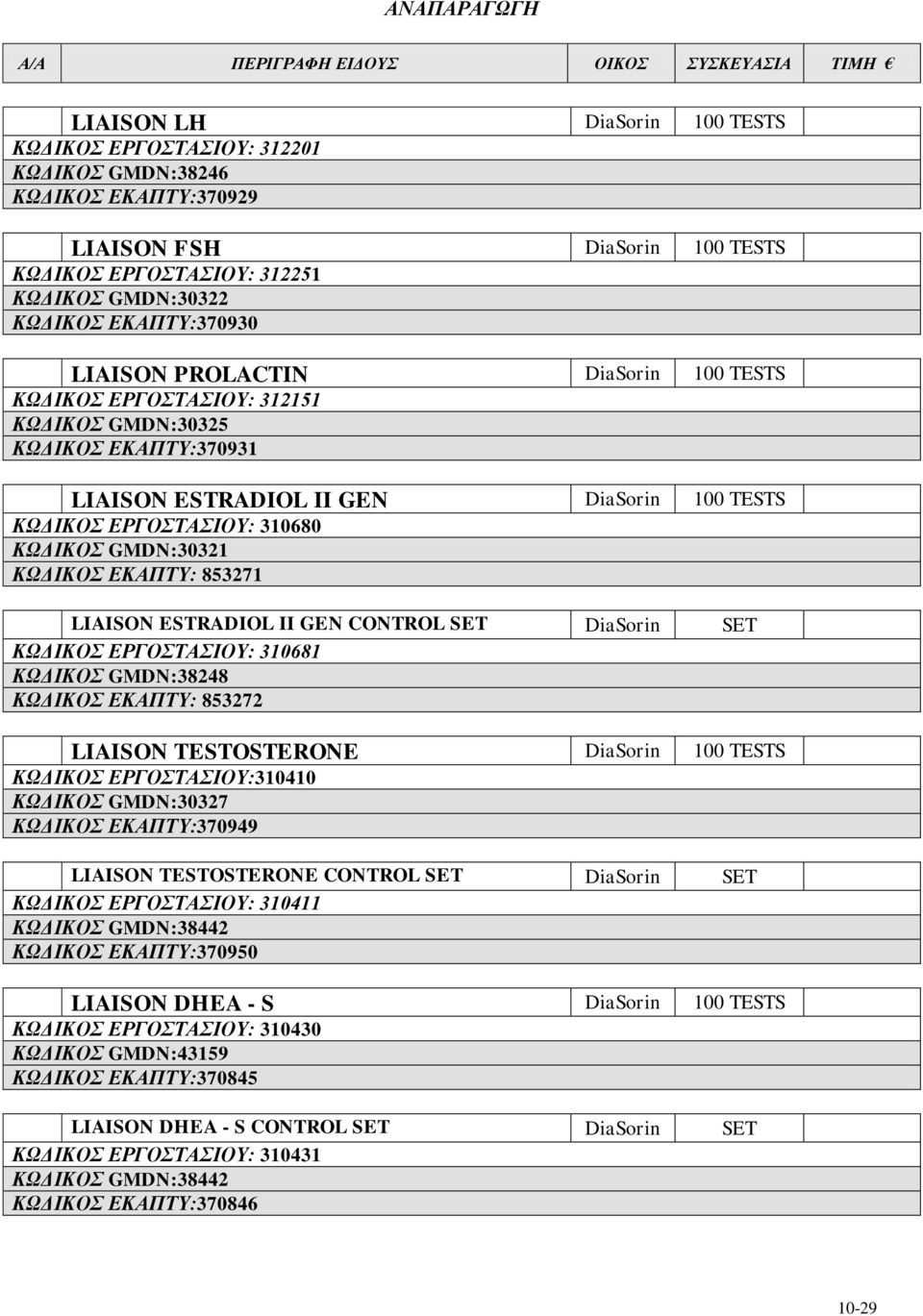 GMDN:30321 ΚΩΓΙΚΟ ΔΚΑΠΣΤ: 853271 LIAISON ESTRADIOL II GEN CONTROL SET DiaSorin SET ΚΩΓΙΚΟ ΔΡΓΟΣΑΙΟΤ: 310681 ΚΩΓΙΚΟ GMDN:38248 ΚΩΓΙΚΟ ΔΚΑΠΣΤ: 853272 LIAISON TESTOSTERONE DiaSorin 100 TESTS ΚΩΓΙΚΟ
