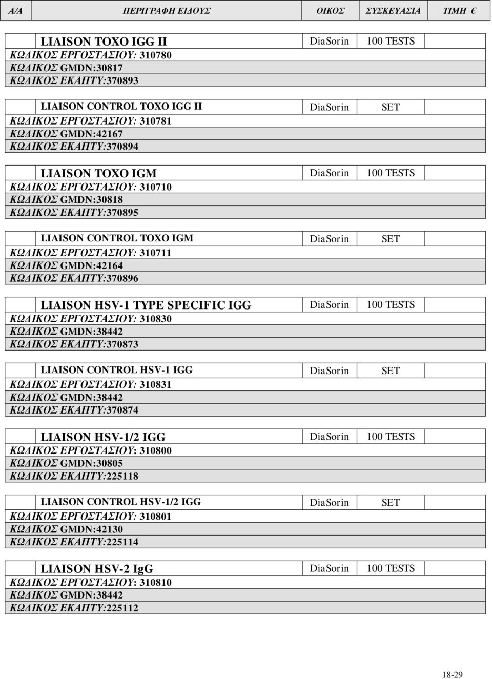 ΚΩΓΙΚΟ ΔΚΑΠΣΤ:370896 LIAISON HSV-1 TYPE SPECIFIC IGG DiaSorin 100 TESTS ΚΩΓΙΚΟ ΔΡΓΟΣΑΙΟΤ: 310830 ΚΩΓΙΚΟ ΔΚΑΠΣΤ:370873 LIAISON CONTROL HSV-1 IGG DiaSorin SET ΚΩΓΙΚΟ ΔΡΓΟΣΑΙΟΤ: 310831 ΚΩΓΙΚΟ