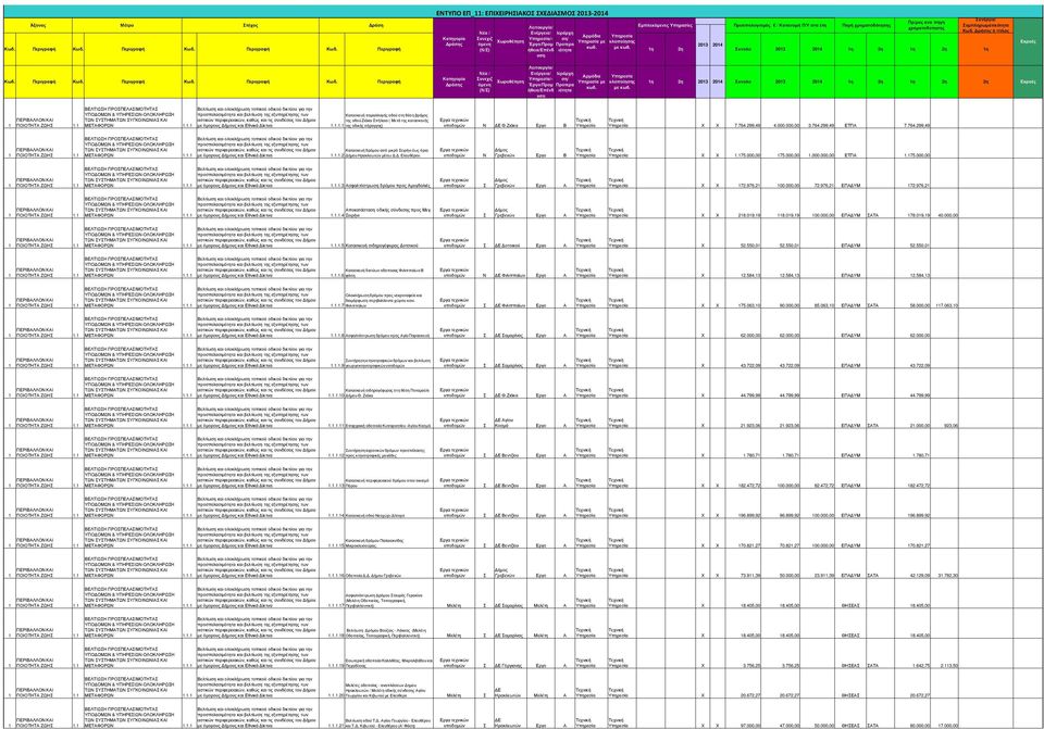 µε κωδ. (/) ήθεια/επένδ ιότητα η η υνολο 0 0 η η η η η υση Εκροές Κωδ. Περιγραφή Κωδ.