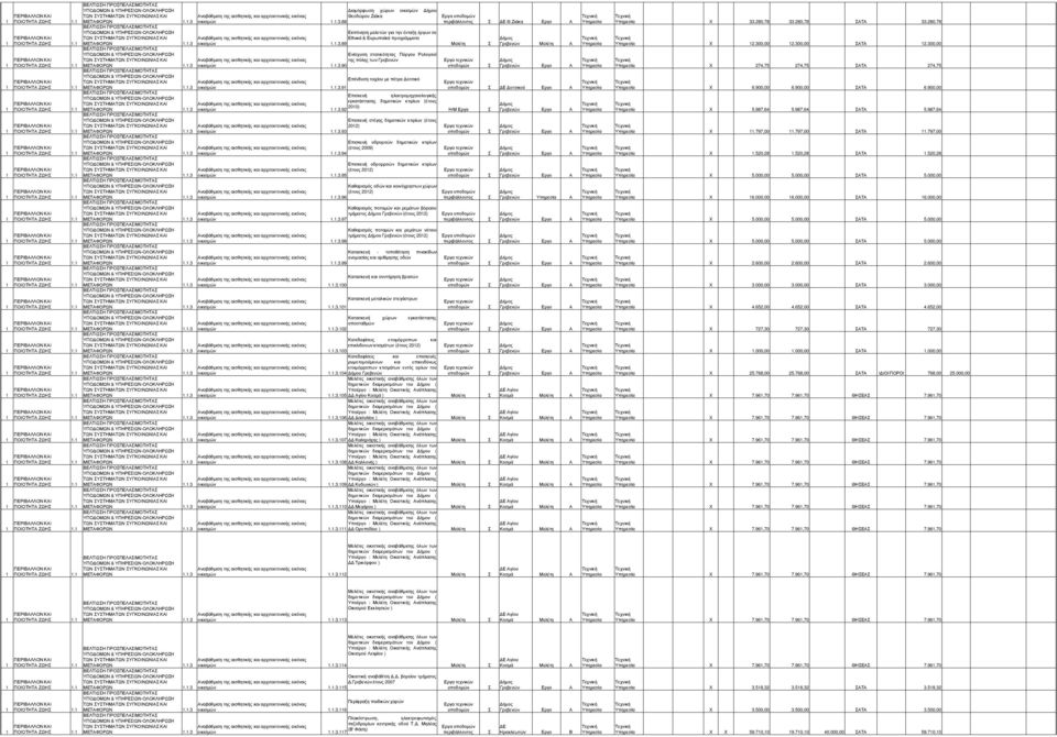 ..88 Θ.Ζιάκα Εργο Α Εκπόνηση µελετών για την ένταξη έργων σε Εθνικά & Ευρωπαϊκά προγράµµατα...89 Γρεβενών Α Ενίσχυση στατικότητας Πύργου Ρολογιού της πόλης των Γρεβενών.